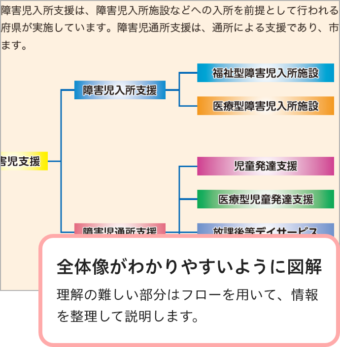 テキスト｜保育士の資格試験は通信講座のフォーサイト