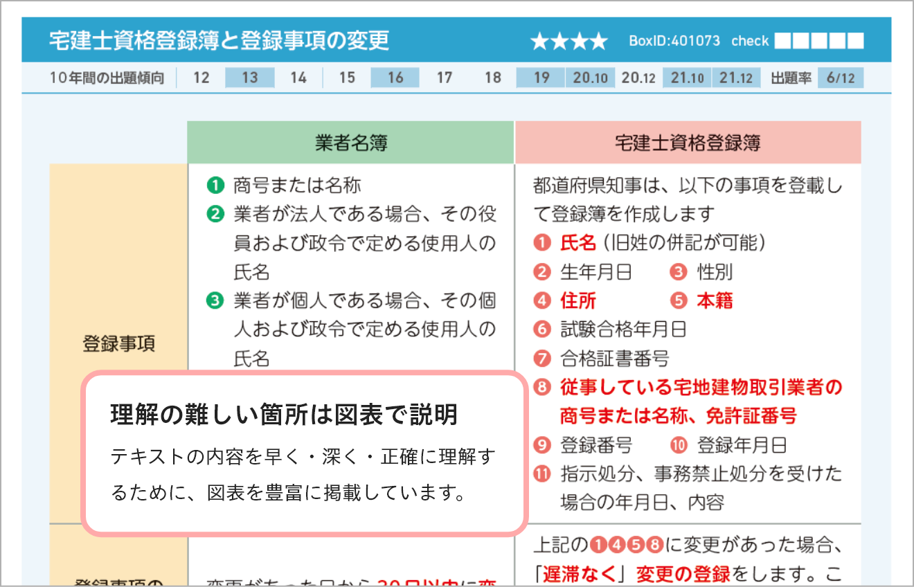 重要部分は赤字で表記