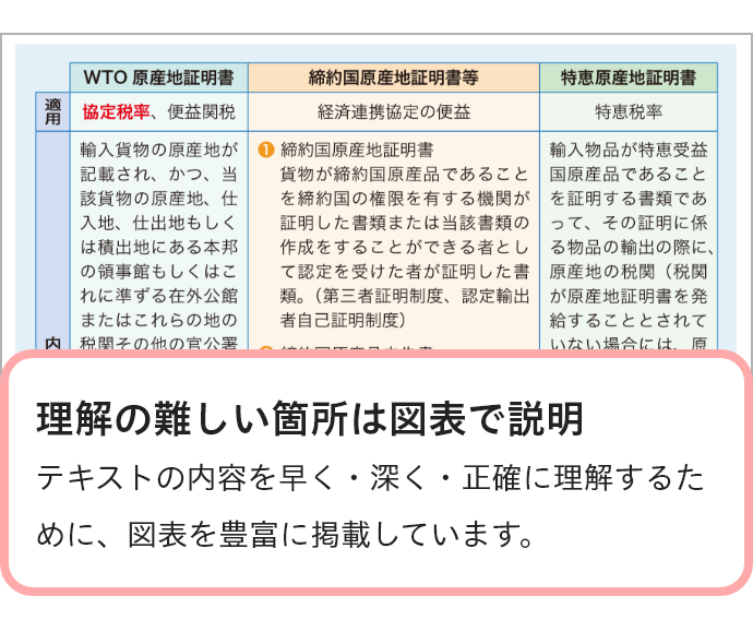 フルカラーテキスト | 通関士の通信教育はフォーサイト