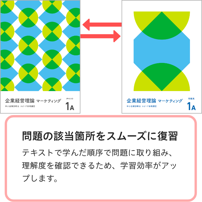 問題集｜中小企業診断士の資格試験は通信講座のフォーサイト