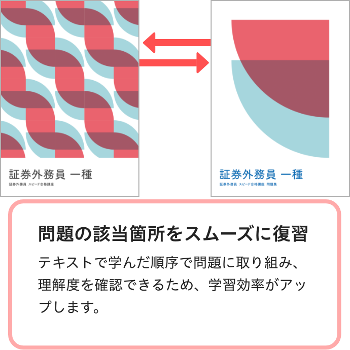 問題集 証券外務員の通信教育 通信講座ならフォーサイト