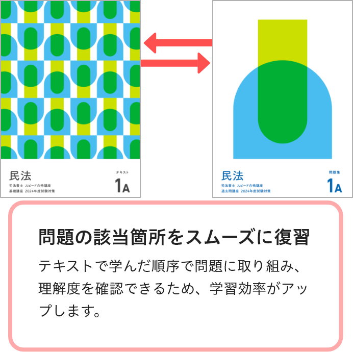 フォーサイト　司法書士　テキストと問題集(付属品は付きません)