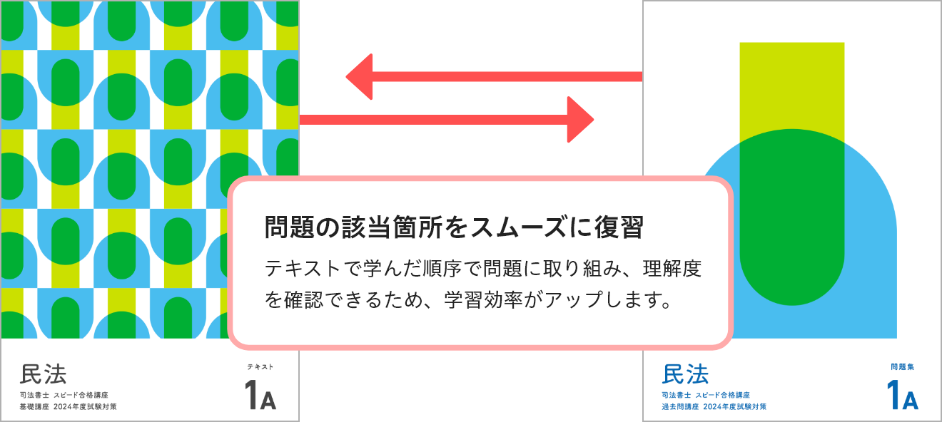 フォーサイト　司法書士　テキストと問題集(付属品は付きません)