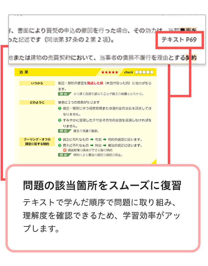 【カテゴリー】 【未使用】2022年フォーサイト宅建士講座テキスト問題集 までの - atrialogistica.com