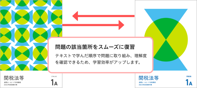 問題集 | 通関士の通信教育はフォーサイト