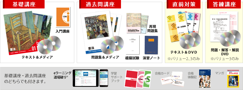 行政書士 スピード合格講座