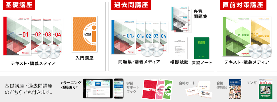 宅建スピード合格講座