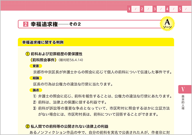 4 憲法の私人間効力 3 法人の人権