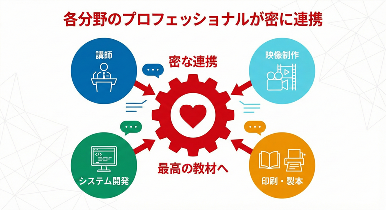 各分野のプロフェッショナル