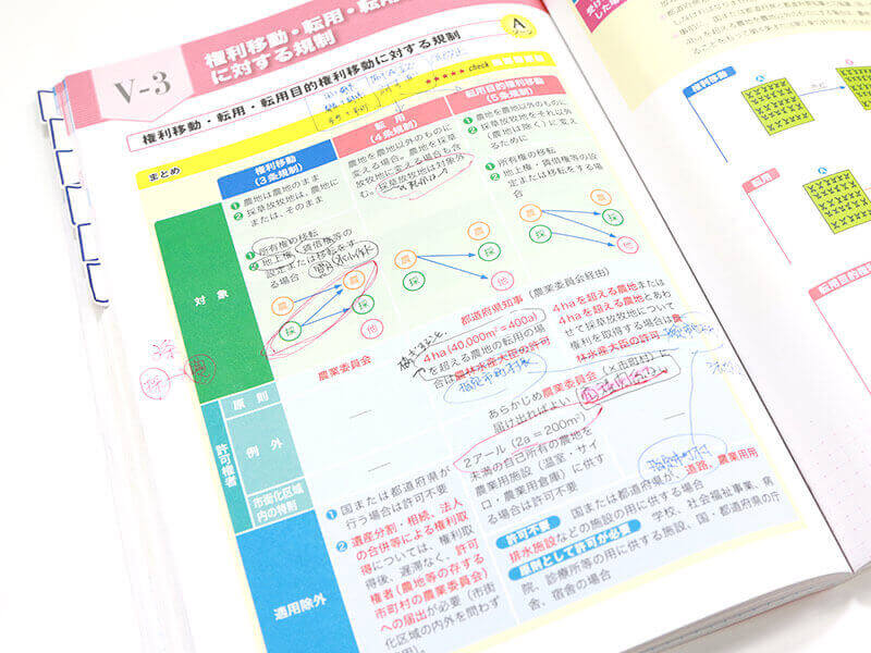 仕事をしながら見事短期で合格を勝ち取りました！ ｜ 宅地建物取引士 合格者の声 